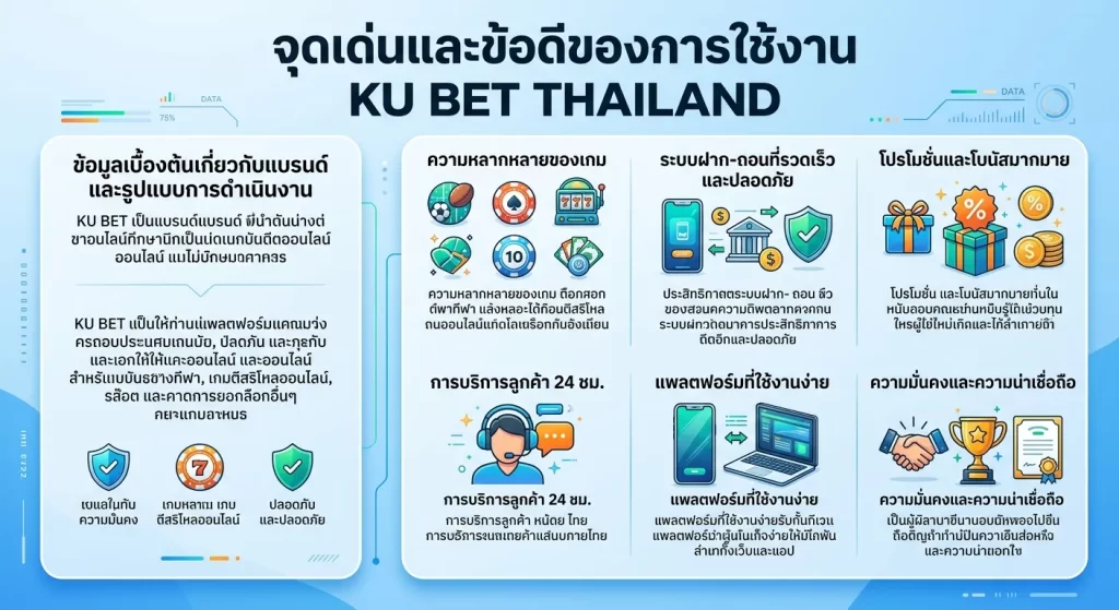 จุดเด่นและข้อดีของการใช้งาน ku bet thailand