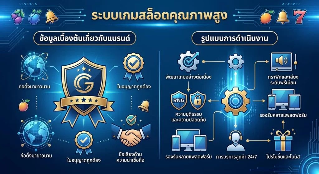 ระบบเกมสล็อตคุณภาพสูง