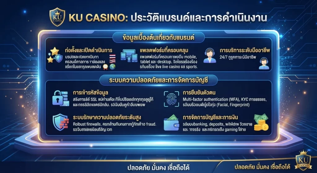 ระบบความปลอดภัยและการจัดการบัญชี kucasino